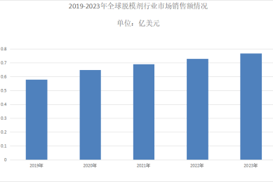 松下马桶怎么样